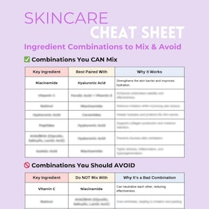 Guide des combinaisons d'ingrédients de soin de la peau : Aide-mémoire beauté (téléchargement PDF)