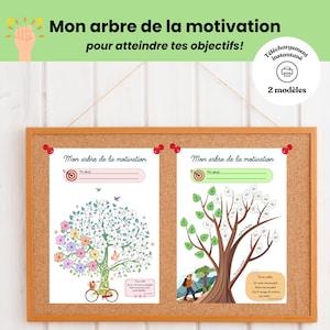 Tree of motivation