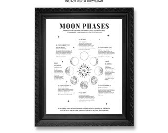 Moon Phases Print: Lunar Cycle Wall Art (Digital Download)