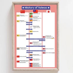 May include: A timeline poster depicting the history of Taiwan, with flags and dates, starting with 4000 BC and ending with 2020. The poster has a pink background with a white border and a title that reads "History of Taiwan".