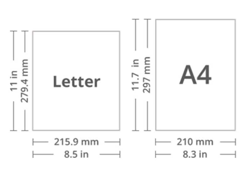 May include: Diagram comparing the dimensions of Letter and A4 paper sizes. Letter size is 11 inches (279.4 mm) by 8.5 inches (215.9 mm). A4 size is 11.7 inches (297 mm) by 8.3 inches (210 mm).