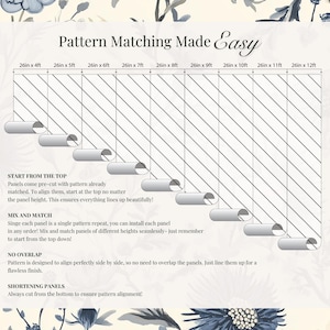 May include: A black and white diagram showing how to match wallpaper panels of different lengths. The diagram shows how to start from the top and work down, ensuring the pattern aligns perfectly. The text reads "Pattern Matching Made Easy", "Start from the Top", "Mix and Match", "No Overlap", and "Shortening Panels".