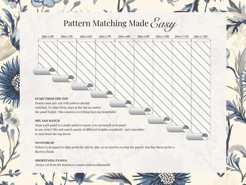 May include: A black and white diagram showing how to match wallpaper panels of different lengths. The diagram shows how to start from the top and work down, ensuring the pattern aligns perfectly. The text reads "Pattern Matching Made Easy", "Start from the Top", "Mix and Match", "No Overlap", and "Shortening Panels".