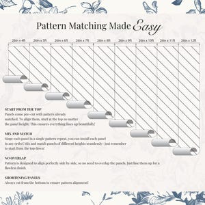 May include: Diagram illustrating pattern matching with text "Pattern Matching Made Easy." It shows how to align panels of different heights. The diagram includes measurements in feet and inches, and instructions.