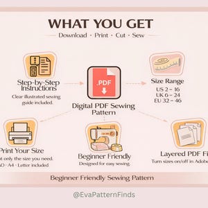May include: A digital PDF sewing pattern graphic with the text "WHAT YOU GET". The image details step-by-step instructions, a size range, print size options, beginner-friendly design, and layered PDF files. The pattern includes sizes US 2-16, UK 6-24, and EU 32-46.