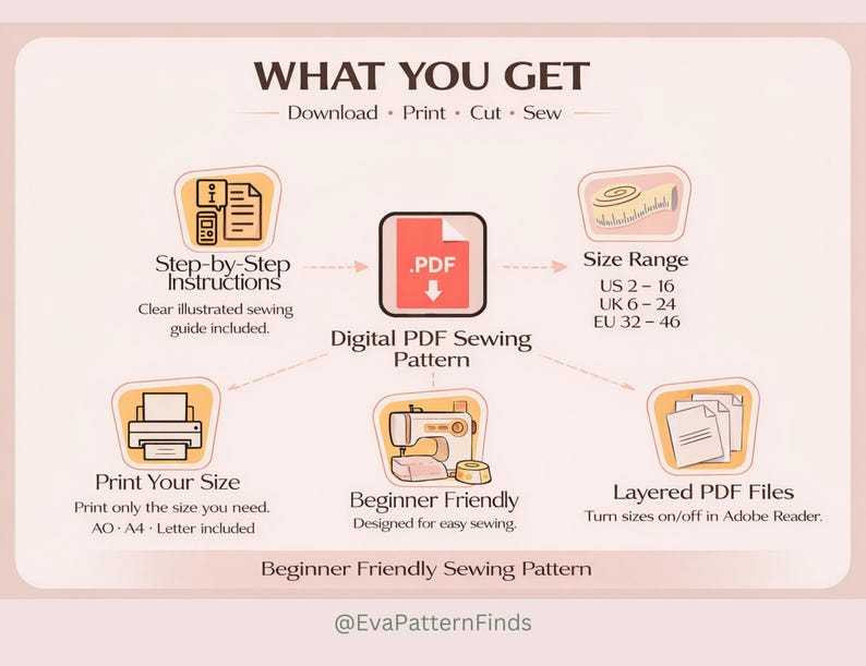 May include: A digital PDF sewing pattern graphic with the text "WHAT YOU GET". The image details step-by-step instructions, a size range, print size options, beginner-friendly design, and layered PDF files. The pattern includes sizes US 2-16, UK 6-24, and EU 32-46.