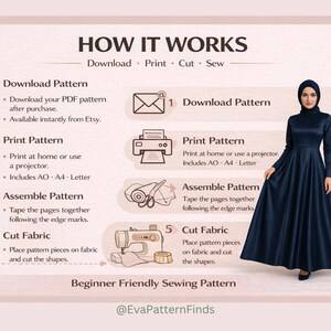 May include: A navy blue satin dress with long sleeves and a high neckline is featured in this image. The image also includes instructions for a beginner-friendly sewing pattern, with steps for downloading, printing, assembling, and cutting fabric. The text reads "How It Works".