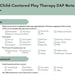 Play Therapy DAP Note Child Centered Template (GREEN) - Etsy