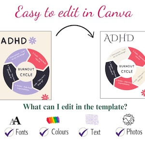 Peut inclure: Un mod&egrave;le Canva avec un graphique circulaire rose et violet qui dit "BURNOUT CYCLE" avec du texte autour du cercle qui dit "Overwhelmed - I can do ALL the things", "Crash - Burnout hits me", "Repeat - This time I'll handle it", "Isolate - Hide from responsibilities", "Guilt - Why can't I keep up?" et "ADHD". Le mod&egrave;le est modifiable et peut &ecirc;tre personnalis&eacute; avec des polices, des couleurs, du texte et des photos.