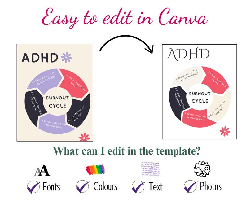 Peut inclure: Un mod&egrave;le Canva avec un graphique circulaire rose et violet qui dit "BURNOUT CYCLE" avec du texte autour du cercle qui dit "Overwhelmed - I can do ALL the things", "Crash - Burnout hits me", "Repeat - This time I'll handle it", "Isolate - Hide from responsibilities", "Guilt - Why can't I keep up?" et "ADHD". Le mod&egrave;le est modifiable et peut &ecirc;tre personnalis&eacute; avec des polices, des couleurs, du texte et des photos.