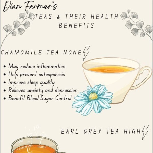 Tea Health Benefits Chart Etsy