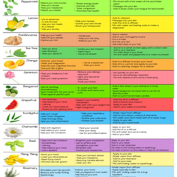 Essential Oils & Their Uses Printable Chart, Essential oil chart, Essential oil uses, Essential oil printable, Essential oil reference guide