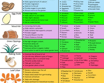 Feed Your Plants for Free: Printable Fertilizer Cheat Sheet, vegetable garden cheat sheet, organic fertilizer guide, homemade plant food