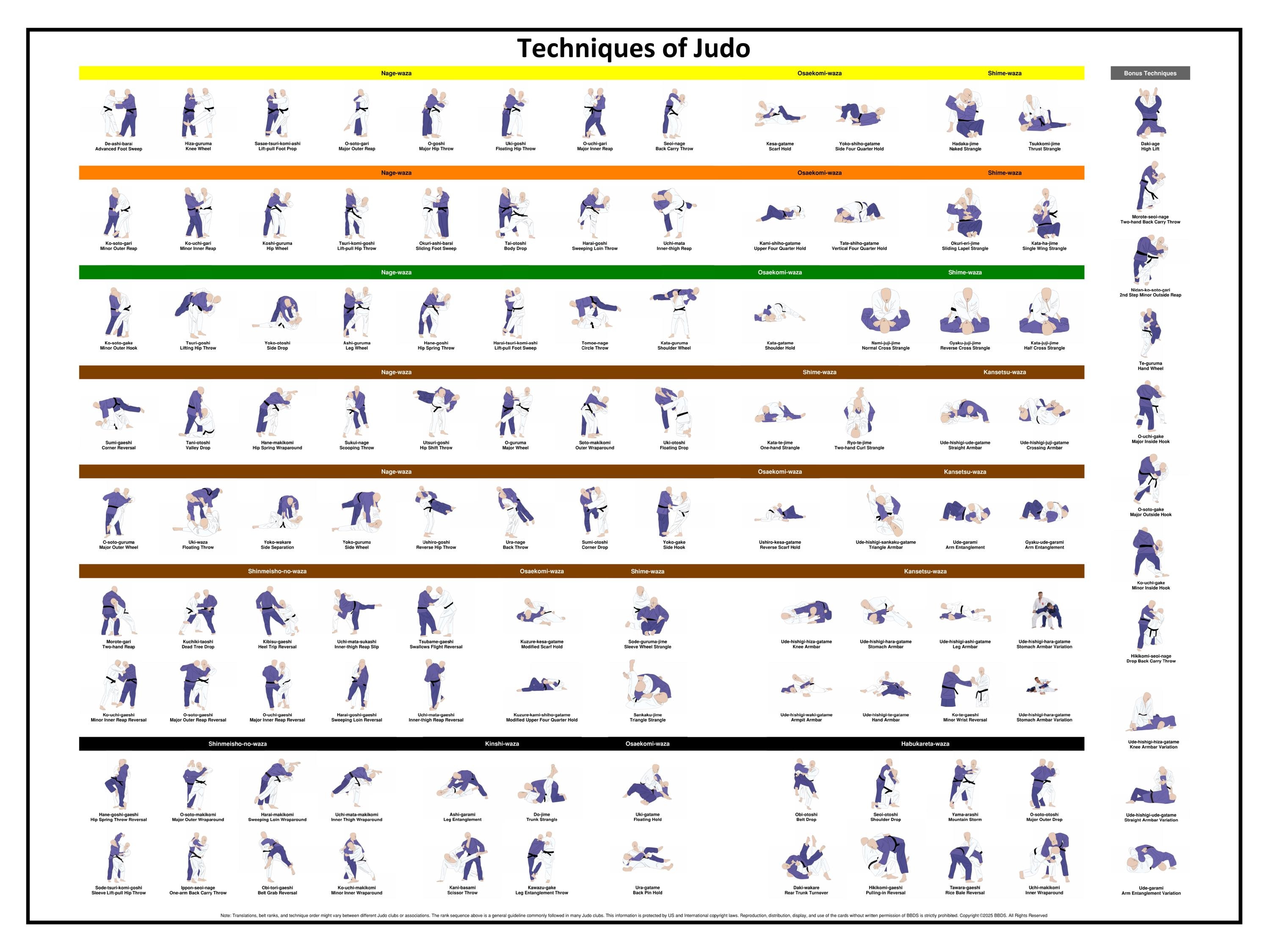Techniques of Judo Poster – USJA - Printable PDF - Etsy