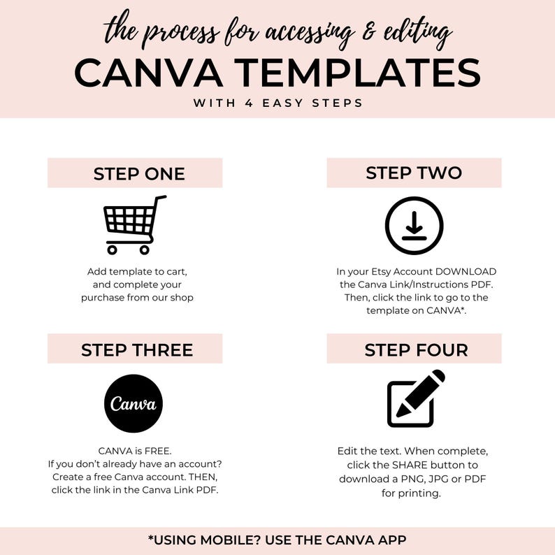 May include: A pink and white infographic with the text "the process for accessing & editing CANVA TEMPLATES WITH 4 EASY STEPS". The infographic is divided into four steps, each with a title and an icon. Step one is "Add template to cart, and complete your purchase from our shop" and has an icon of a shopping cart. Step two is "In your Etsy Account DOWNLOAD the Canva Link/Instructions PDF. Then, click the link to go to the template on CANVA." and has an icon of a download arrow. Step three is "CANVA is FREE. If you don't already have an account? Create a free Canva account. THEN, click the link in the Canva Link PDF." and has an icon of the Canva logo. Step four is "Edit the text. When complete, click the SHARE button to download a PNG, JPG or PDF for printing." and has an icon of a pencil. The infographic also includes the text "*USING MOBILE? USE THE CANVA APP".