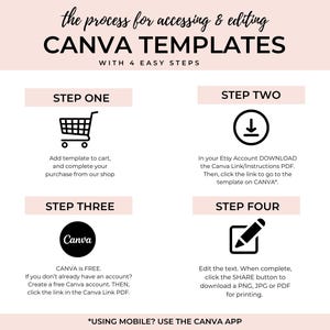 May include: A pink and white graphic with the text "the process for accessing & editing CANVA TEMPLATES WITH 4 EASY STEPS". The graphic is divided into four sections, each with a step number, a title, an icon, and a description. Step one is "Add template to cart, and complete your purchase from our shop". Step two is "In your Etsy Account DOWNLOAD the Canva Link/Instructions PDF. Then, click the link to go to the template on CANVA". Step three is "CANVA is FREE. If you don't already have an account? Create a free Canva account. THEN, click the link in the Canva Link PDF.". Step four is "Edit the text. When complete, click the SHARE button to download a PNG, JPG or PDF for printing.". The graphic also includes the text "*USING MOBILE? USE THE CANVA APP".