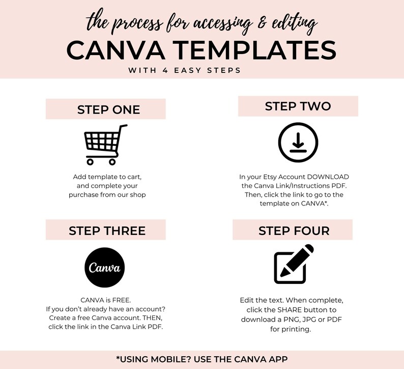 May include: A pink and white graphic with the text "the process for accessing & editing CANVA TEMPLATES WITH 4 EASY STEPS". The graphic is divided into four sections, each with a step number, a title, an icon, and a description. Step one is "Add template to cart, and complete your purchase from our shop". Step two is "In your Etsy Account DOWNLOAD the Canva Link/Instructions PDF. Then, click the link to go to the template on CANVA". Step three is "CANVA is FREE. If you don't already have an account? Create a free Canva account. THEN, click the link in the Canva Link PDF.". Step four is "Edit the text. When complete, click the SHARE button to download a PNG, JPG or PDF for printing.". The graphic also includes the text "*USING MOBILE? USE THE CANVA APP".