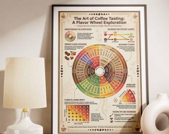 Póster de la rueda de sabores del café / Guía de cata de café / Arte mural / Regalo de barista / Decoración de cafetería / Impresión en lienzo enmarcado
