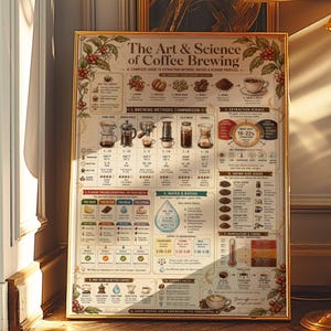 Vintage Coffee Brewing Guide Poster | Barista Infographic Wall Art | Kitchen Coffee Bar Decor | Framed Canvas Print