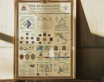 Renaissance History Infographic Poster | Da Vinci Vitruvian Man Wall Art | Educational Art Print | Vintage Science Decor