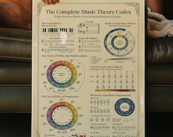 Complete Music Theory Codex Poster | Circle of Fifths Wall Art | Musician Gift | Music Teacher Decor | Canvas Print | Framed Art Print