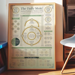 May include: A framed poster titled "The Daily Stoic: Ancient Wisdom for Modern Living." The poster features a detailed infographic with text and illustrations about Stoic philosophy, including the Four Cardinal Virtues and the Stoic Sages.