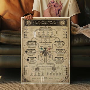 Puede incluir: Un póster enmarcado con el título "A Decision-Making Philosophy Engine" y un diagrama de flujo del juicio humano. El póster tiene un fondo beige con texto e ilustraciones en negro y marrón. El póster está sostenido por una persona.