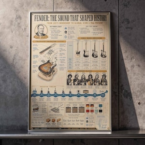 Vintage Fender Gitarren-Geschichte Poster | Synthetische Infografik Wandkunst | gerahmter Leinwanddruck | Musiker Gitarrist Geschenk Dekor Bild 7