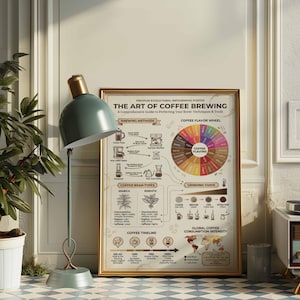 Peut inclure: Une affiche encadrée intitulée "The Art of Coffee Brewing" avec un cadre doré. L'affiche comprend des schémas des méthodes de brassage, des types de grains de café, une roue des saveurs de café et un guide de mouture. Une lampe de sol turquoise avec un accent doré est au premier plan.