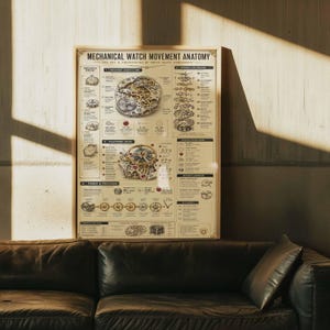 Mechanical Watch Anatomy Poster | Horology Blueprint Art Print | Swiss Engineering Decor | Framed Canvas Wall Art | Watchmaker Gift image 5