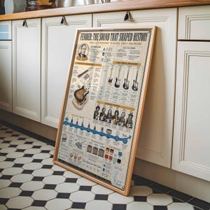 Vintage Fender Gitarren-Geschichte Poster | Synthetische Infografik Wandkunst | gerahmter Leinwanddruck | Musiker Gitarrist Geschenk Dekor Bild 5