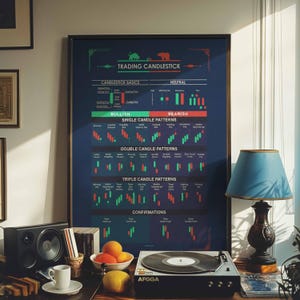 Trading Candlestick Patterns Poster | Stock Market Chart Wall Art | Investor Office Decor | Framed Canvas Print