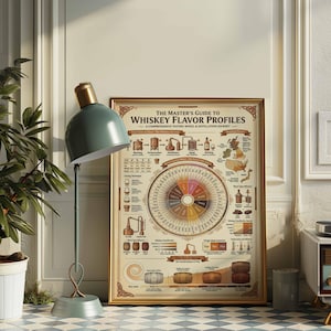 May include: A framed poster titled "The Master's Guide to Whiskey Flavor Profiles" with a comprehensive tasting wheel and distillation journey diagram. A teal floor lamp with a gold accent is positioned to the left of the poster. The poster is in a gold frame.