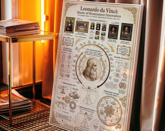 Leonardo da Vinci Infographic Poster | Renaissance Genius Wall Art | Mona Lisa Science Framed Print | History Decor Gift