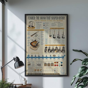 Vintage Fender Gitarren-Geschichte Poster | Synthetische Infografik Wandkunst | gerahmter Leinwanddruck | Musiker Gitarrist Geschenk Dekor Bild 3