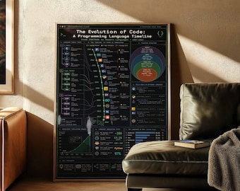 Poster sui linguaggi di programmazione / Infografica sull'evoluzione del codice / Decorazione murale per sviluppatori software / Stampa su tela incorniciata / Arredamento per ufficio tecnologico