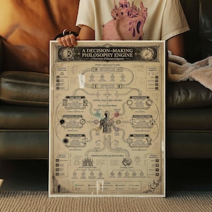 Puede incluir: Un póster enmarcado con el título "A Decision-Making Philosophy Engine" y un diagrama de flujo del juicio humano. El póster tiene una estética vintage con diagramas y texto detallados, incluyendo "Upper Cognitive Filters" y "Lateral Philosophy Engines".