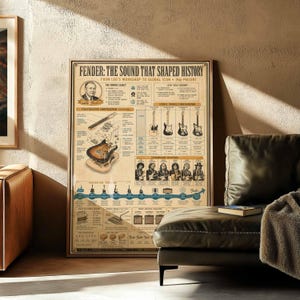 Vintage Fender Gitarren-Geschichte Poster | Synthetische Infografik Wandkunst | gerahmter Leinwanddruck | Musiker Gitarrist Geschenk Dekor Bild 6