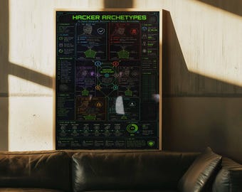 Poster sugli archetipi degli hacker nella sicurezza informatica / Decorazione murale per ufficio IT / Infografica di informatica / Stampa su tela incorniciata / Arredamento per la sicurezza informatica