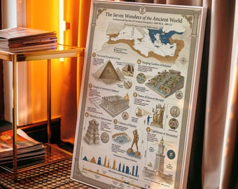 Seven Wonders Ancient World Infographic Poster | Vintage History Wall Art | Framed Canvas | Educational Architecture Decor