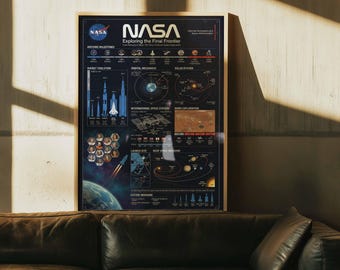 Póster infográfico de exploración espacial de la NASA / Arte mural sobre la historia de los cohetes / Lienzo enmarcado / Decoración de oficina para nerds científicos
