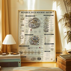 Mechanical Watch Anatomy Poster | Horology Blueprint Art Print | Swiss Engineering Decor | Framed Canvas Wall Art | Watchmaker Gift image 4
