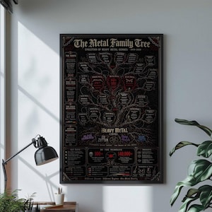 Heavy Metal Family Tree Poster | Rock Band Evolution Infographic Wall Art | Man Cave Decor | Framed Canvas Print | Art Print