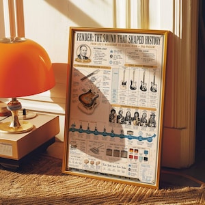 Vintage Fender Gitarren-Geschichte Poster | Synthetische Infografik Wandkunst | gerahmter Leinwanddruck | Musiker Gitarrist Geschenk Dekor Bild 2