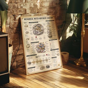 Mechanical Watch Anatomy Poster | Horology Blueprint Art Print | Swiss Engineering Decor | Framed Canvas Wall Art | Watchmaker Gift image 7
