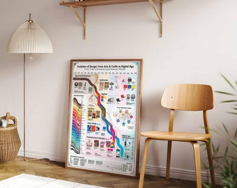 Evolution of Design History Poster | Bauhaus Art Nouveau Timeline Wall Art | Graphic Designer Gift | Framed Canvas Print Decor
