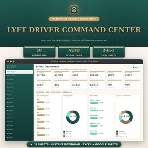 Op de afbeelding: Een digitaal spreadsheet-dashboard voor Lyft-chauffeurs genaamd Lyft Driver Command Center. De interface toont financiële statistieken zoals netto-inkomsten, fooien, uitgaven en belastingaftrek, naast grafieken voor inkomsten en uitgaven.
