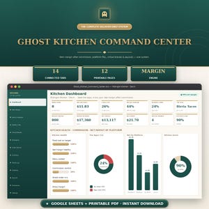 Puede incluir: Un panel de control digital titulado Ghost Kitchen Command Center con una interfaz en verde oscuro y crema. Muestra métricas como artículos del menú, precio promedio, costo de alimentos, beneficio neto y puntuación de cocina.