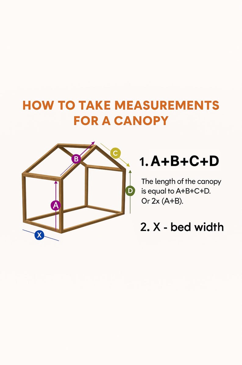 May include: Diagram showing how to measure for a canopy. The text reads "HOW TO TAKE MEASUREMENTS FOR A CANOPY". The diagram shows a wooden frame with labeled dimensions A, B, C, D, and X, with instructions for calculating the canopy length and bed width.