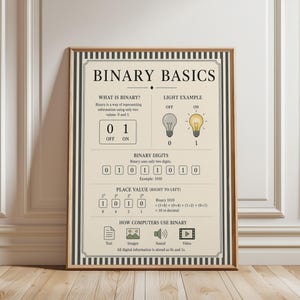Binary Code Poster, Computer Science Wall Art, STEM Education Print